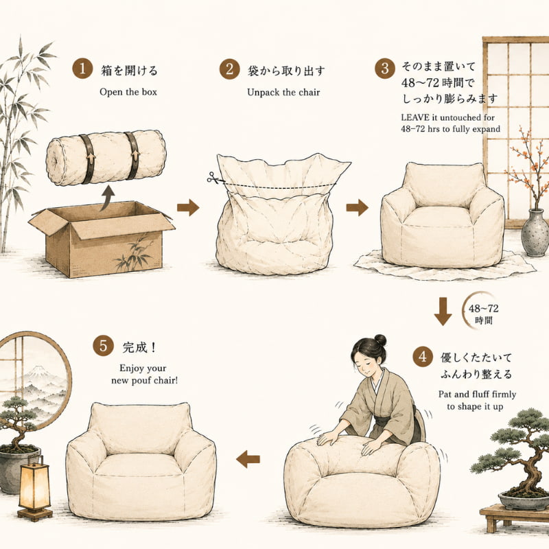 Illustrated five-step japanese floor sofa instructions showing the pouf chair being unboxed, unpacked, left to expand 48-72 hours, then patted into shape by a woman in kimono beside a bonsai and shoji screen